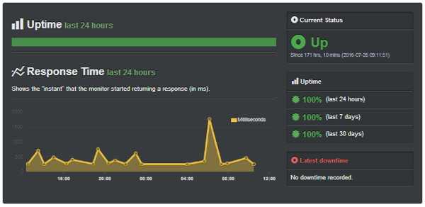 SiteGround - Uptime Robot Results