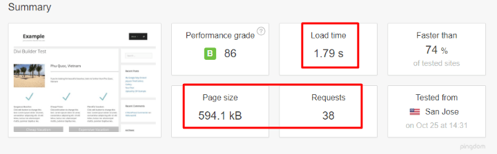 original testing data pingdom