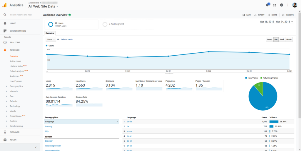 how to add google analytics to wordpress