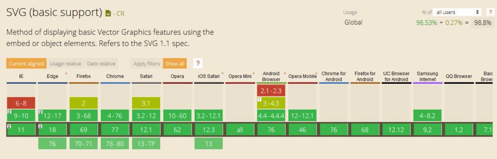 svg browser support