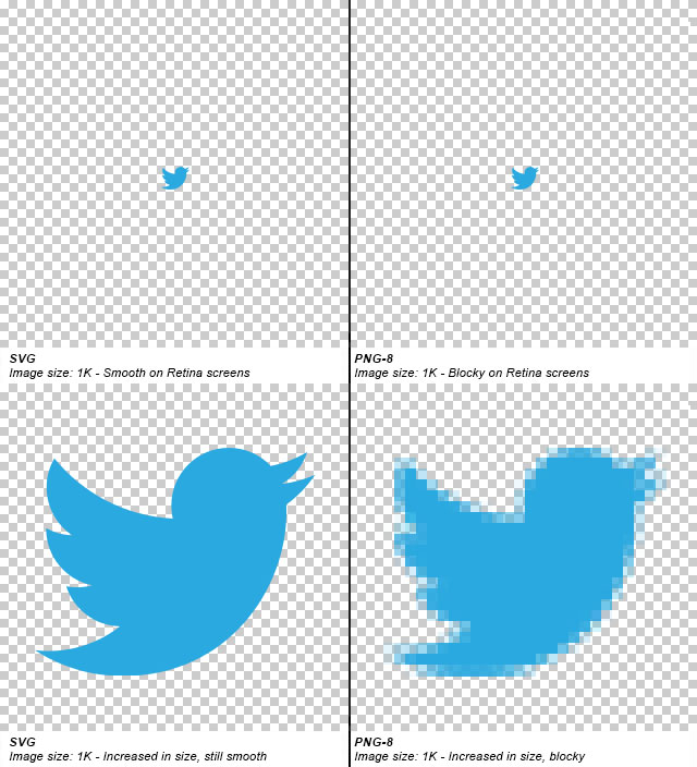 svg vs rasterized images scaling example