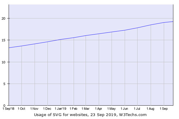 usage of svg in websites