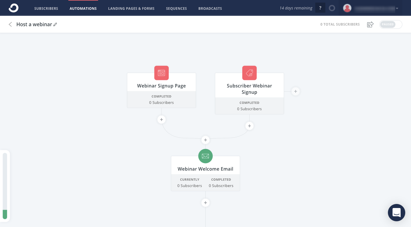 ConvertKit Automated Funnels