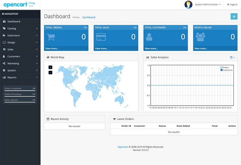 OpenCart dashboard