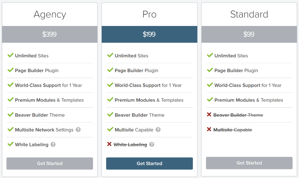 Beaver Builder review of pricing