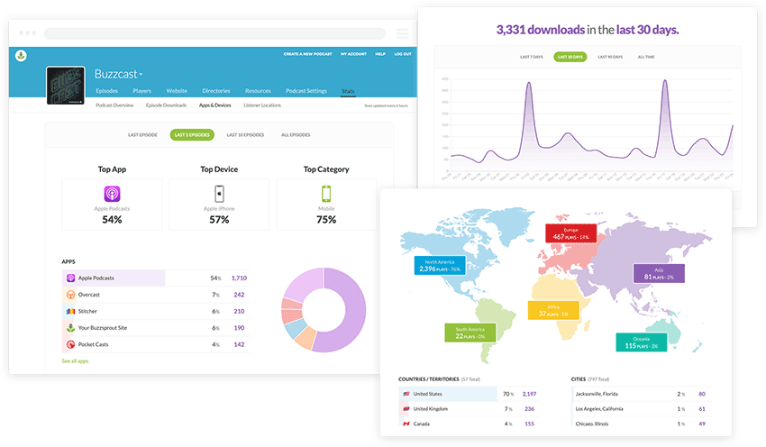 Buzzsprout Features