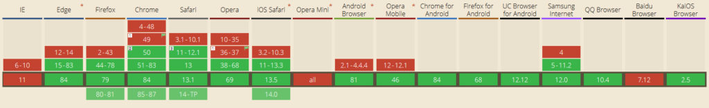 brotli compression browser compatibility