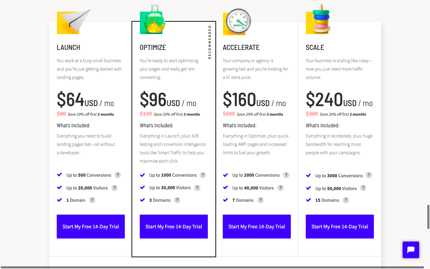 Unbounce price plans