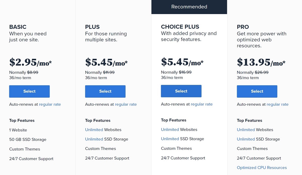 Bluehost pricing