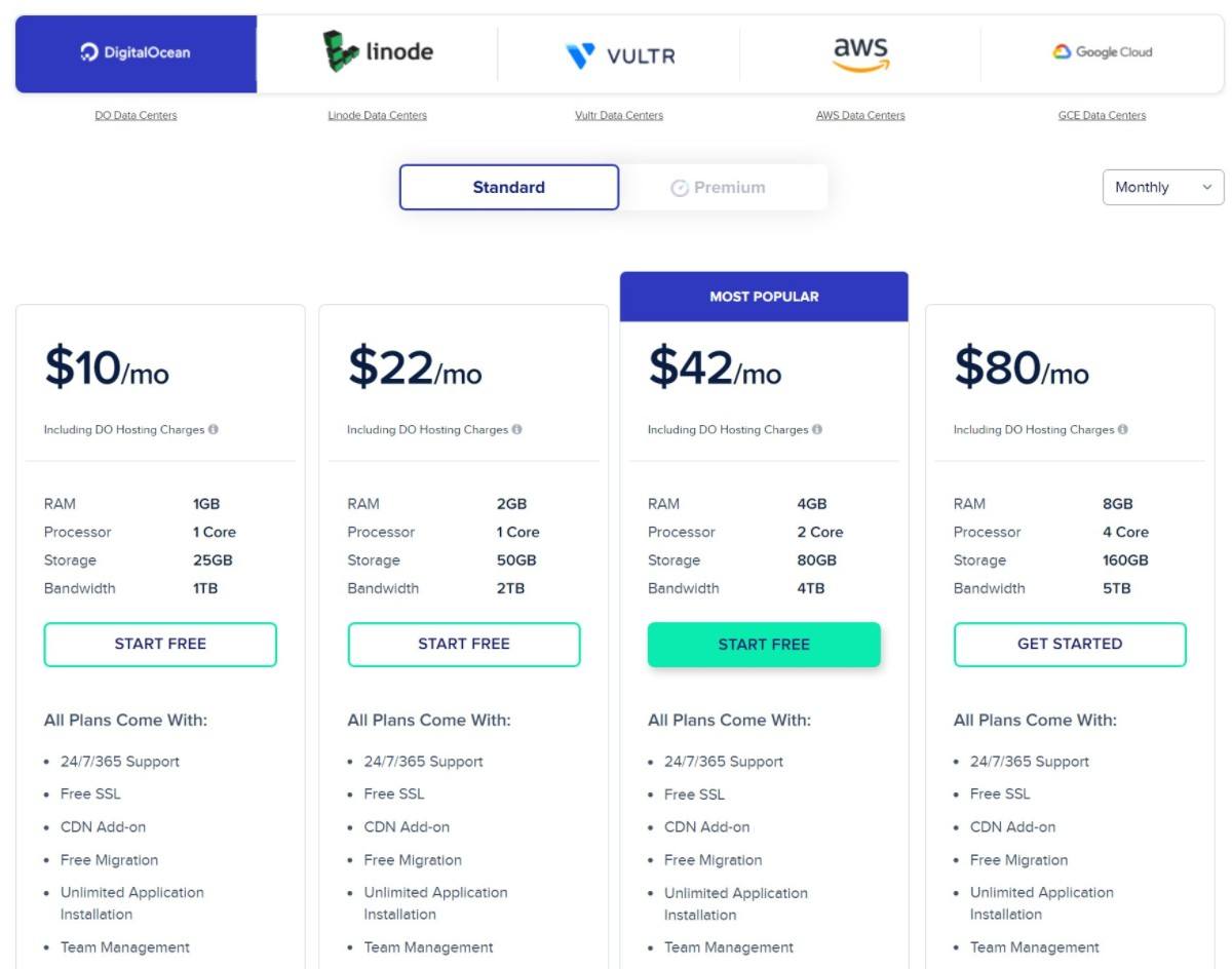 Cloudways pricing