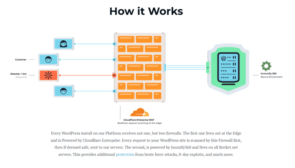 Cloudflre firewall