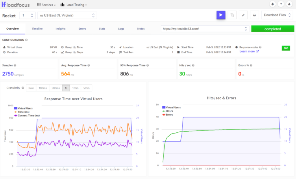 Rocket.net Load Focus performance results