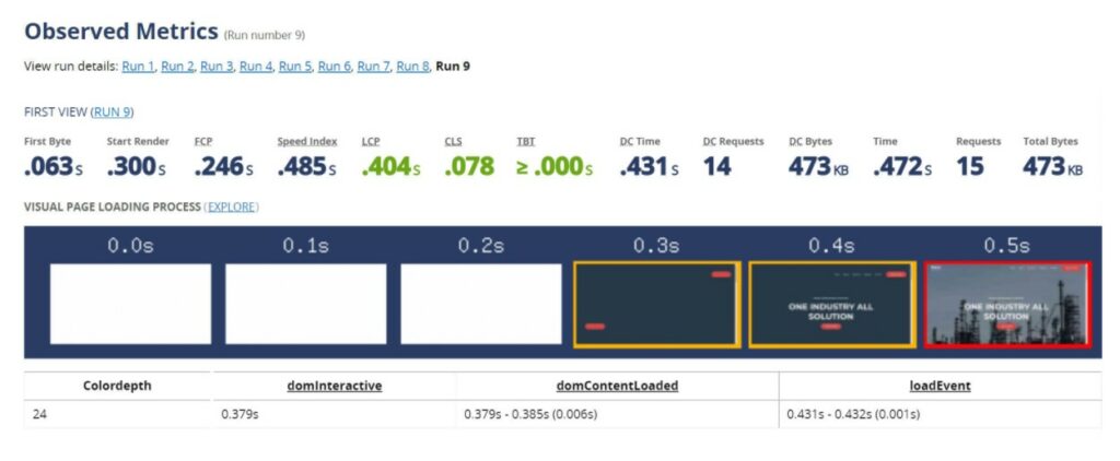 Breeze caching plugin test result