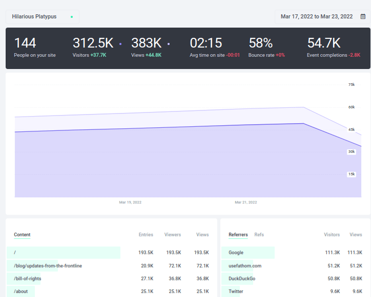 Fathom Analytics