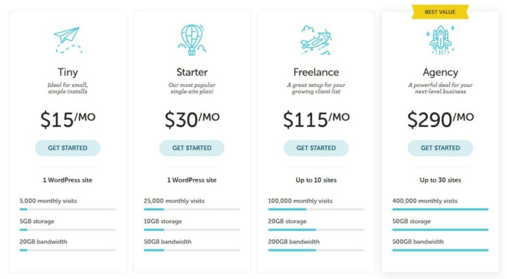 Flywheel pricing