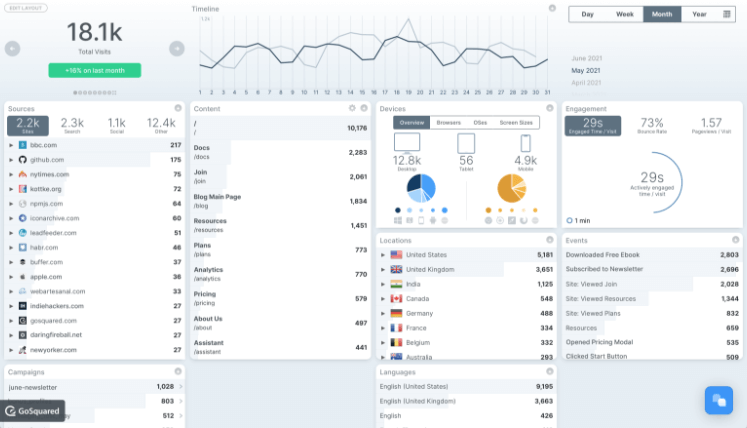 GoSquared Analytics