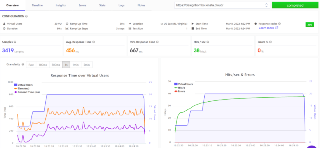 Kinsta Load Focus performance results