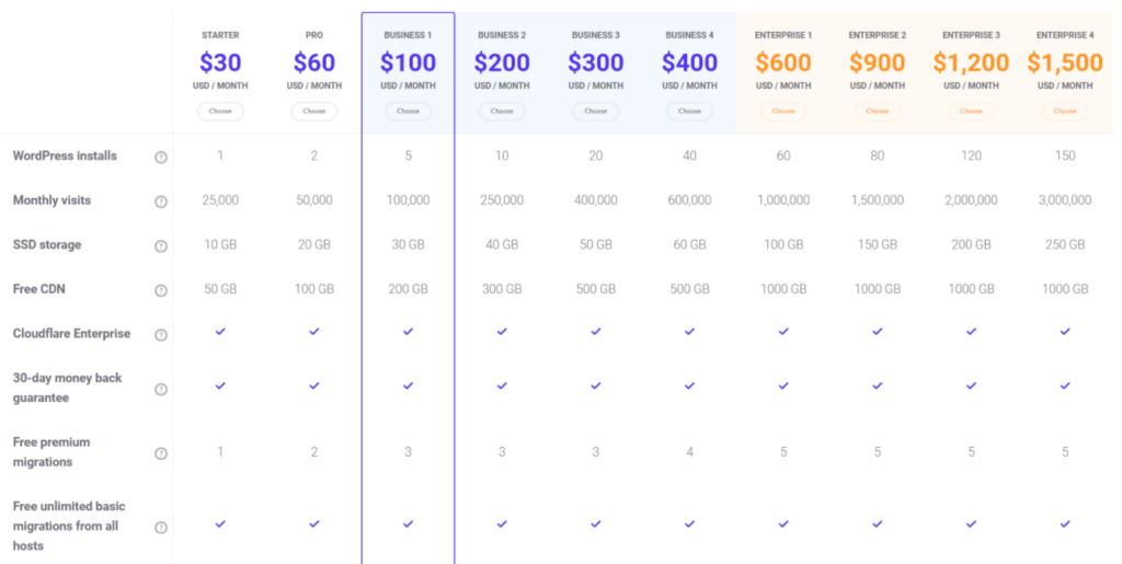 Kinsta pricing review