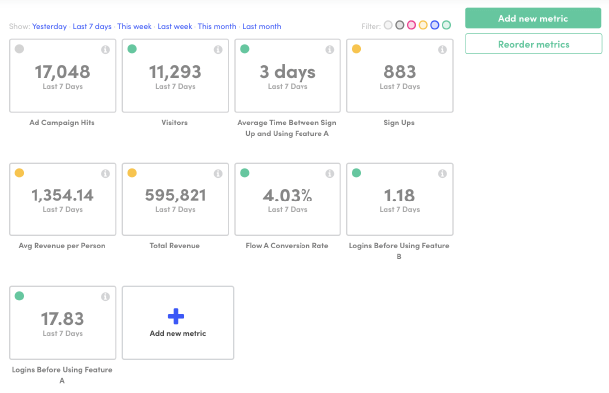 Kissmetrics Analytics