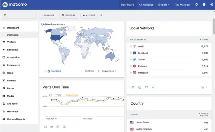 Matomo Google Analytics Alternative