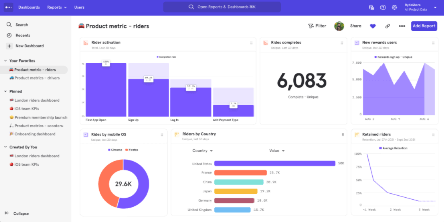 Mixpanel Analytics