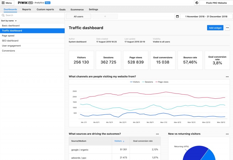 Piwik PRO Analytics