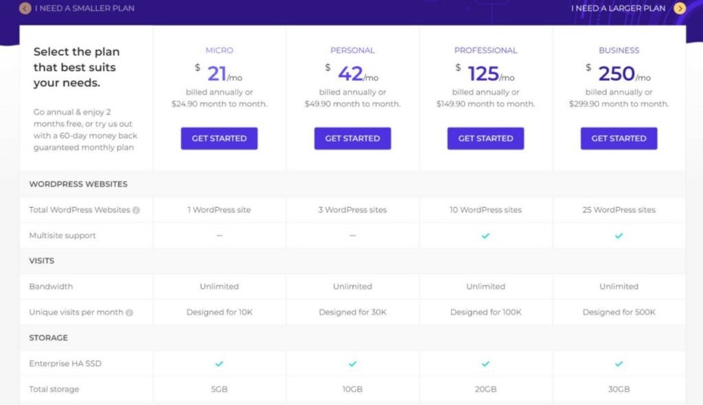 Pressidium pricing