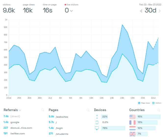 Simple Analytics