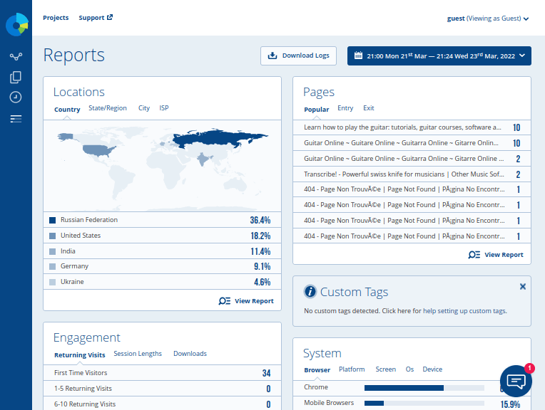 StatCounter Analytics