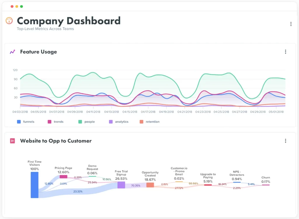 Woopra Analytics