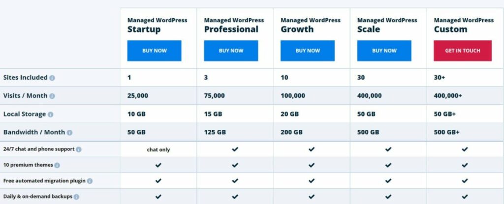 WP Engine pricing