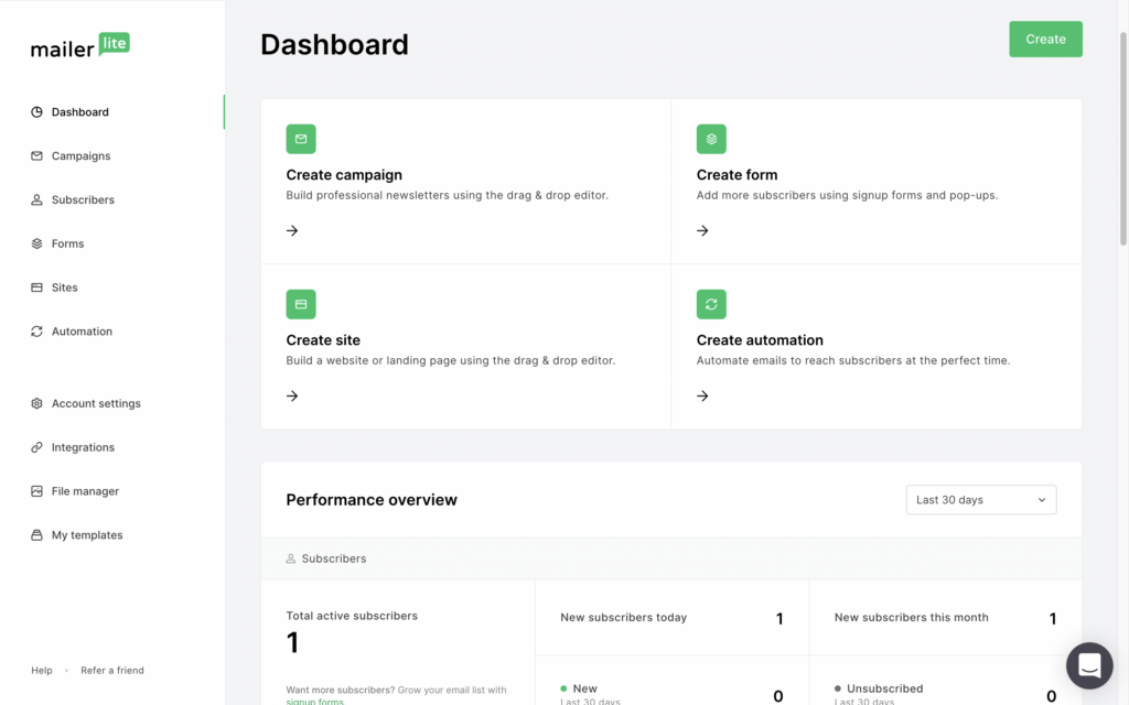 MailerLite dashboard