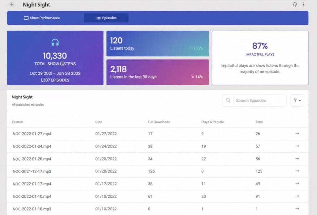 Blubrry analytics