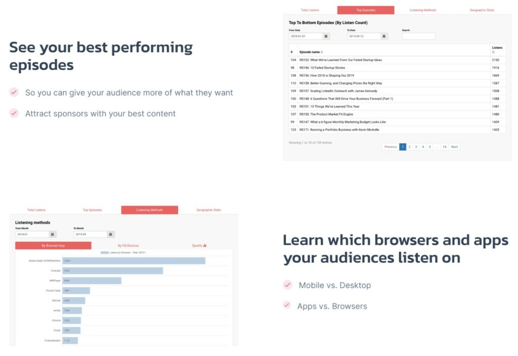 Castos analytics