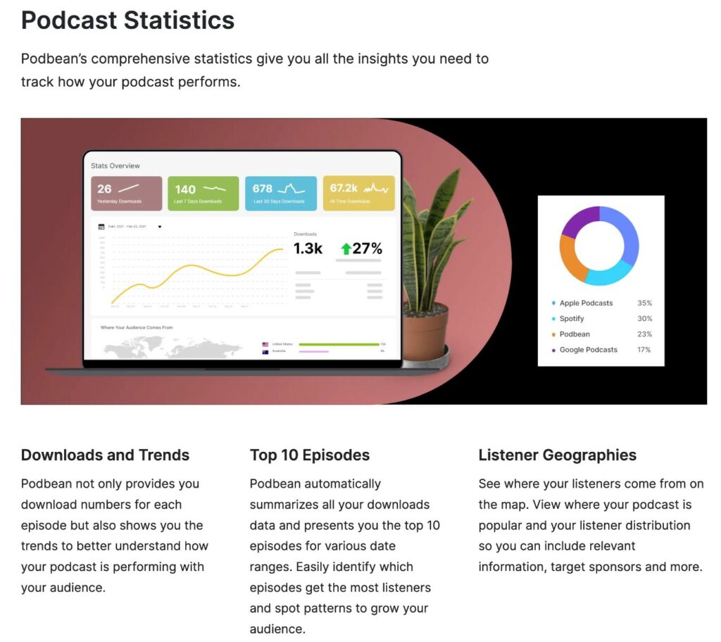 PodBean analytics