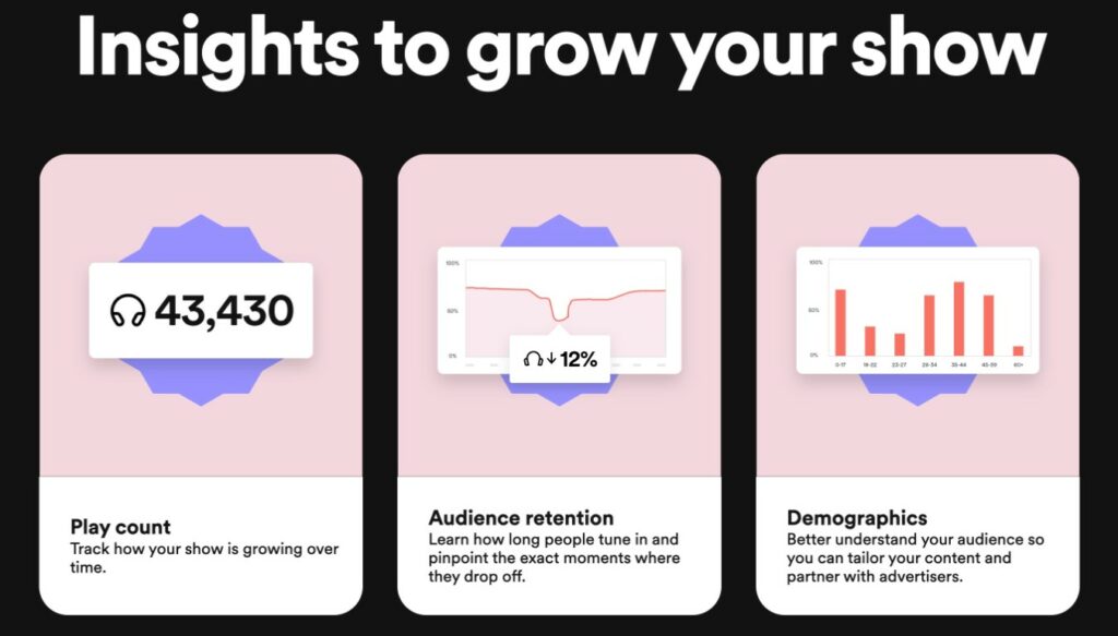 Spotify for Podcasters analytics