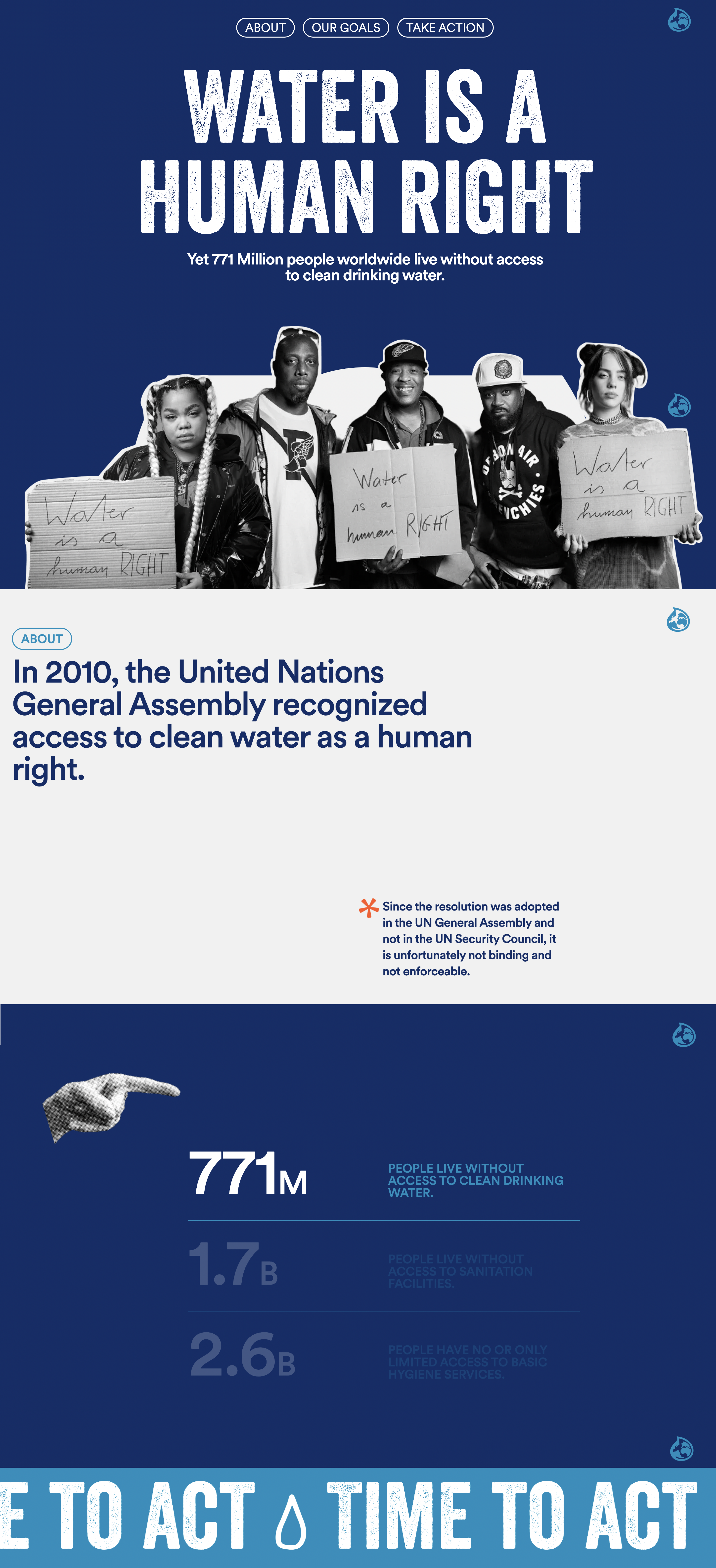 Water is a human right