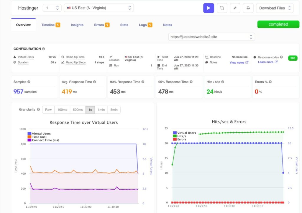 Hostinger performance review LoadFocus