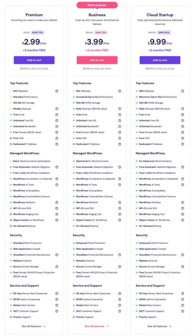 Hostinger Review 2024: The Good & Bad (Honest Thoughts)