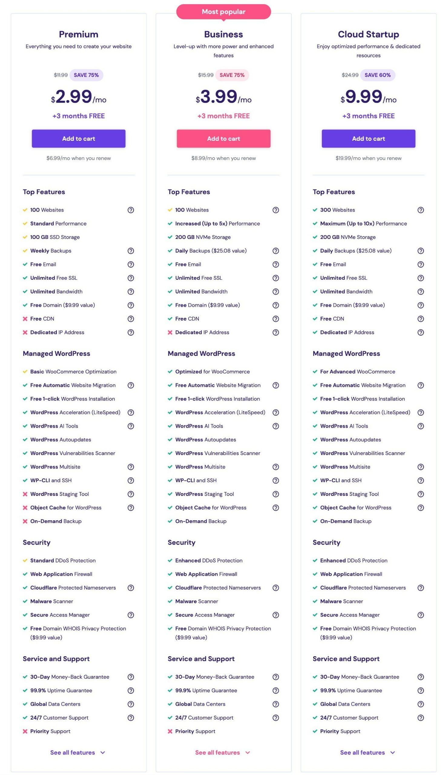 Hostinger Review 2024 The Good Bad Honest Thoughts 