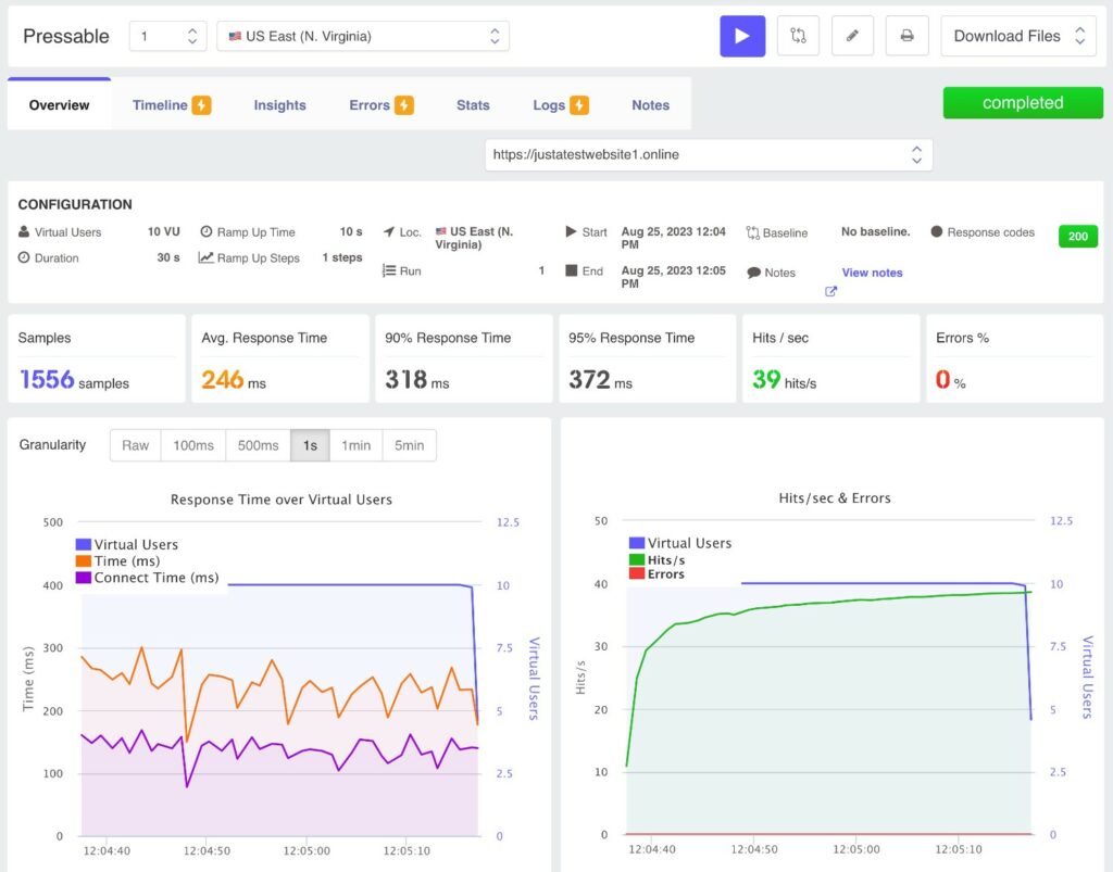 Pressable review of Load Focus performance