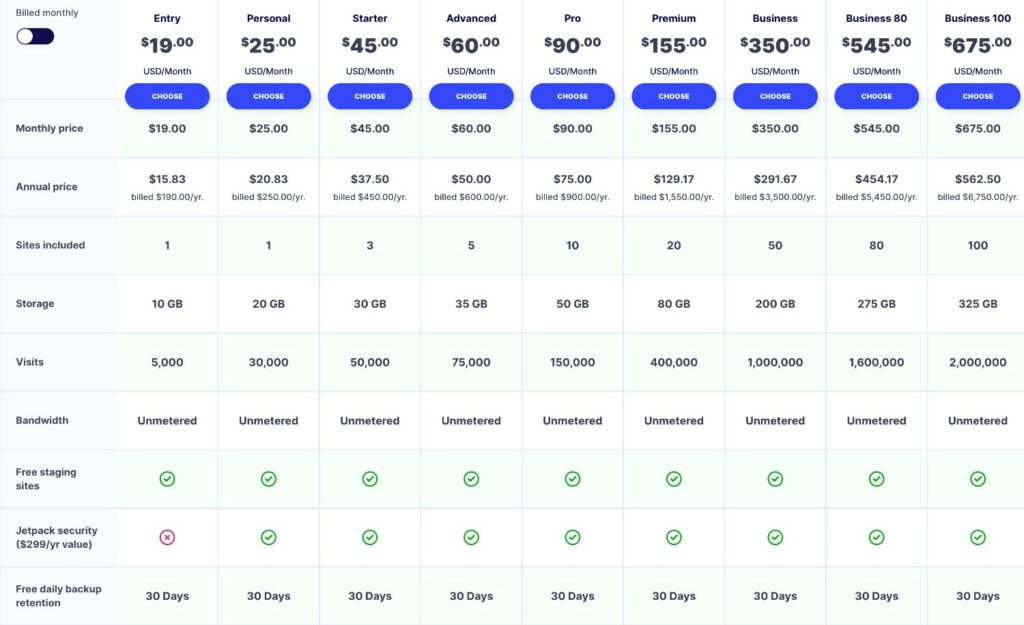 Pressable review of pricing options