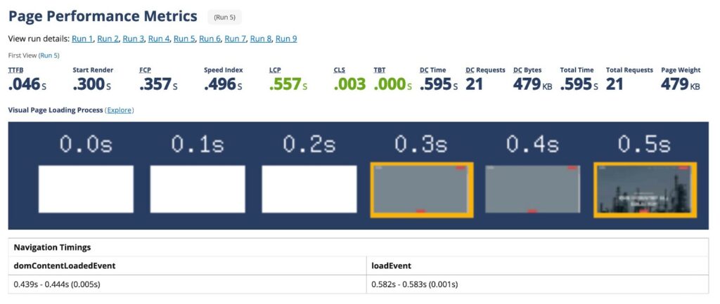 Pressable performance in WebPageTest