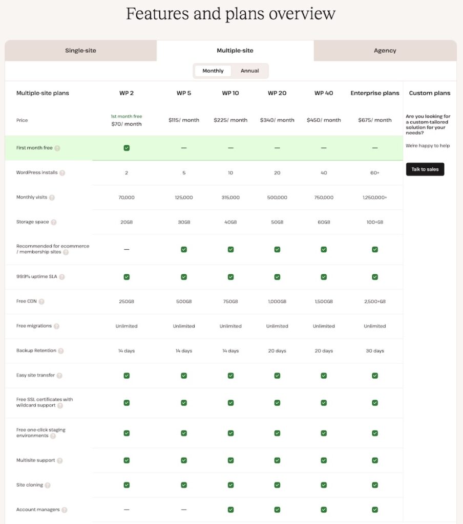 multiple site Kinsta plans